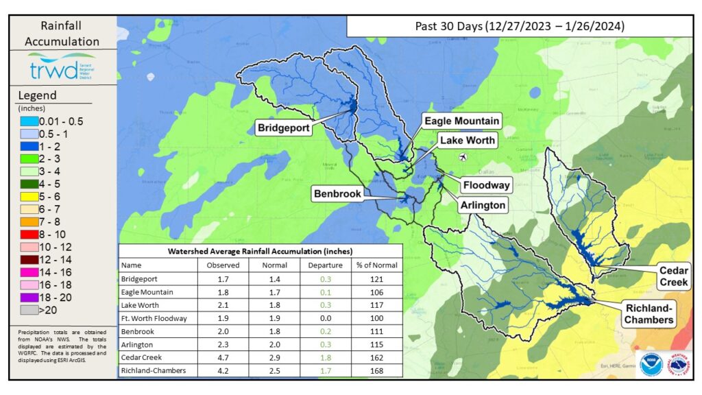 Lake Level Projections – February 2024 – Tarrant Regional Water District