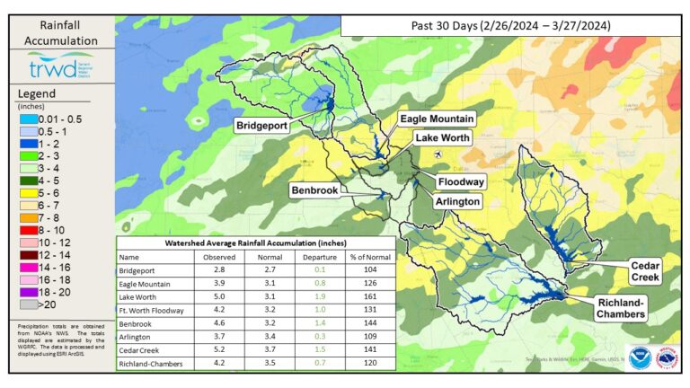 Lake Level Projections – April 2024 – Tarrant Regional Water District