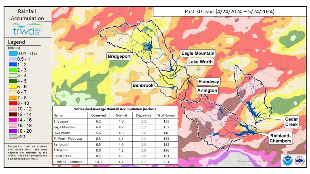 Lake Level Projections – June 2024 – Tarrant Regional Water District